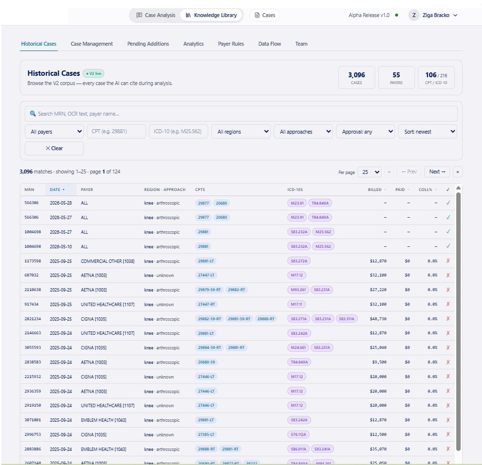 Custom billing patterns