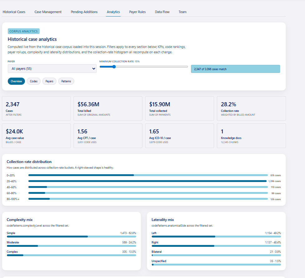 Manage and train