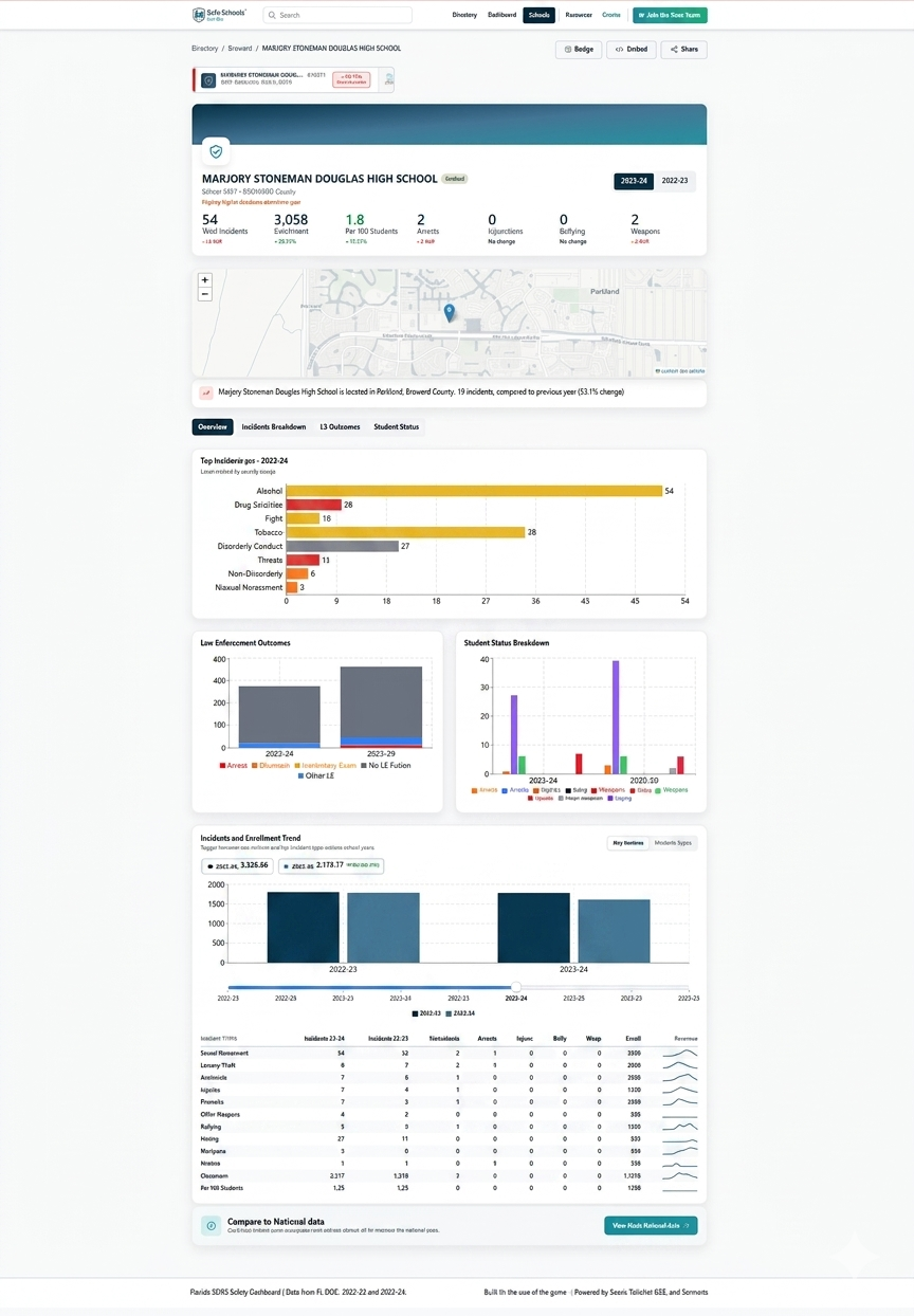 Grant management pipeline