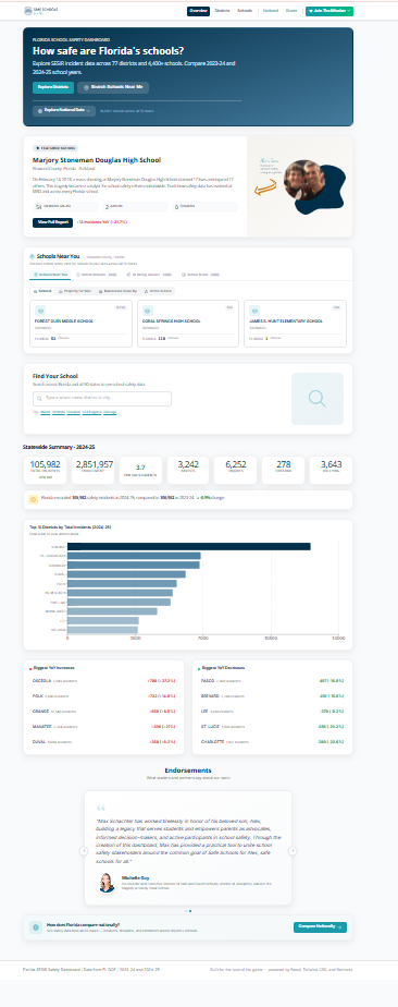 Custom dashboards