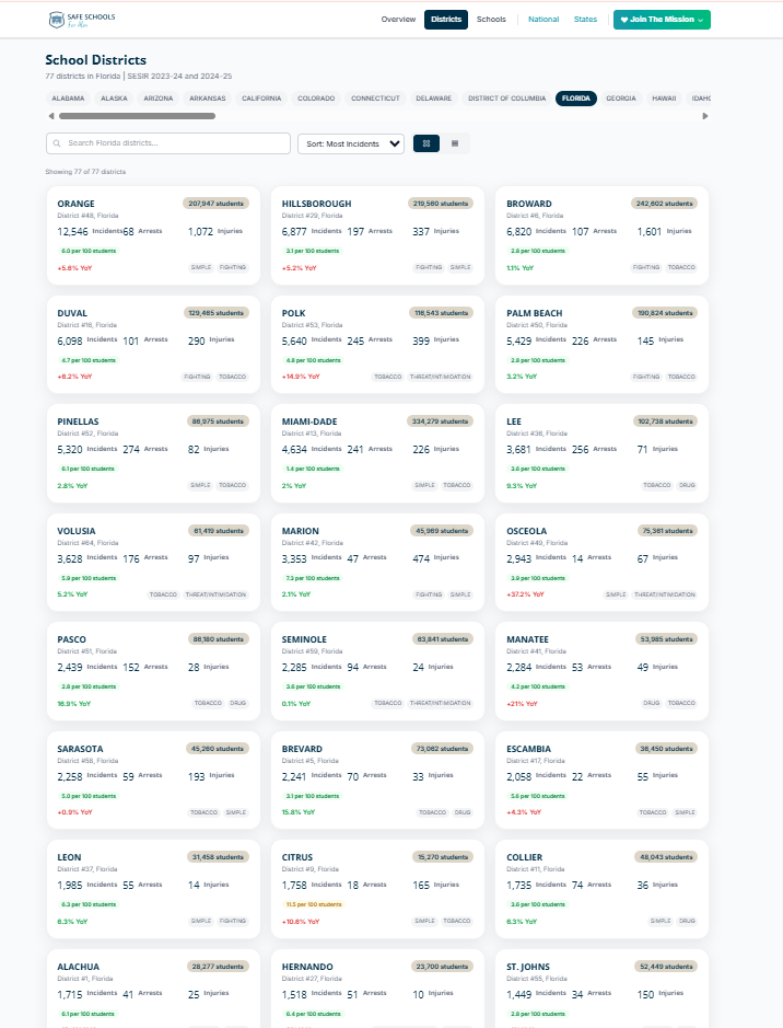 Integrated data collection